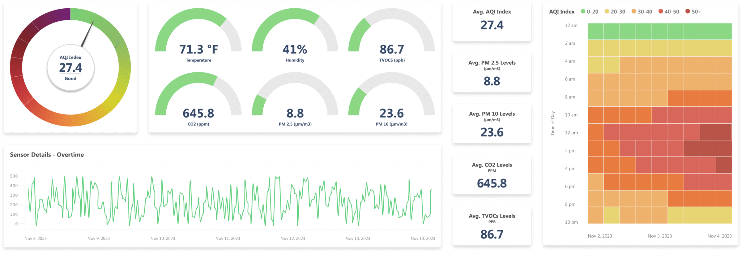 E360 Indoor Air Quality Monitoring